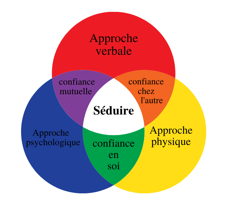 séduire-ikigaï miniature